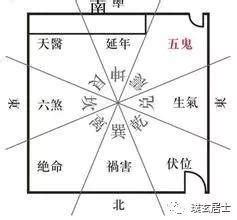 五鬼線|【風水上形成五鬼門】鬼門線的化解 